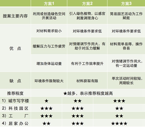 【防疫科普】如何利用園藝療法保持復(fù)工后身心健康？