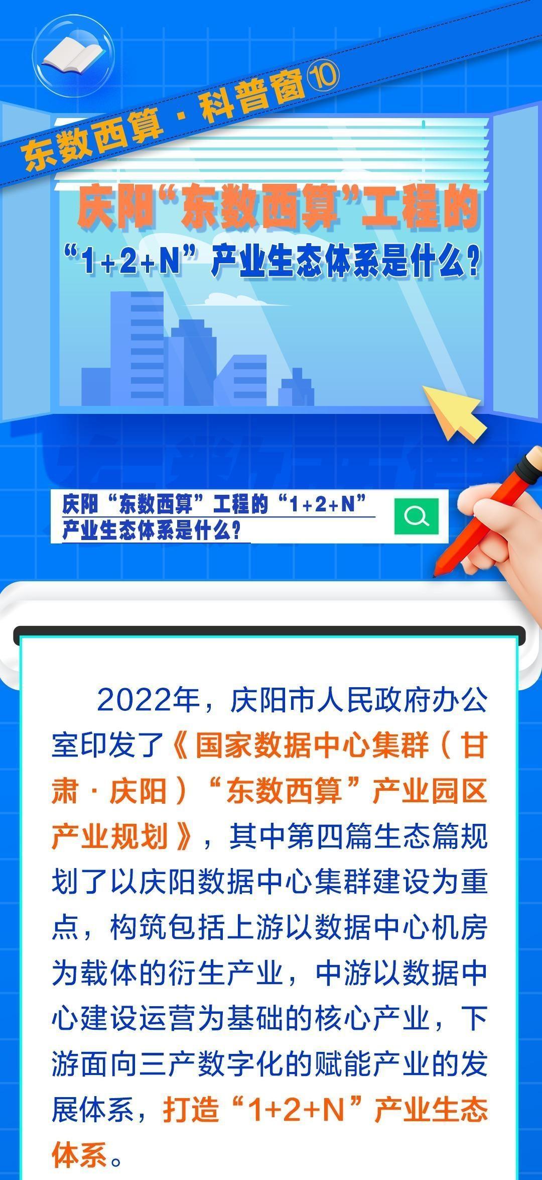 東數(shù)西算·科普窗?⑩｜慶陽(yáng)“東數(shù)西算”工程的“1+2+N”產(chǎn)業(yè)生態(tài)體系是什么？