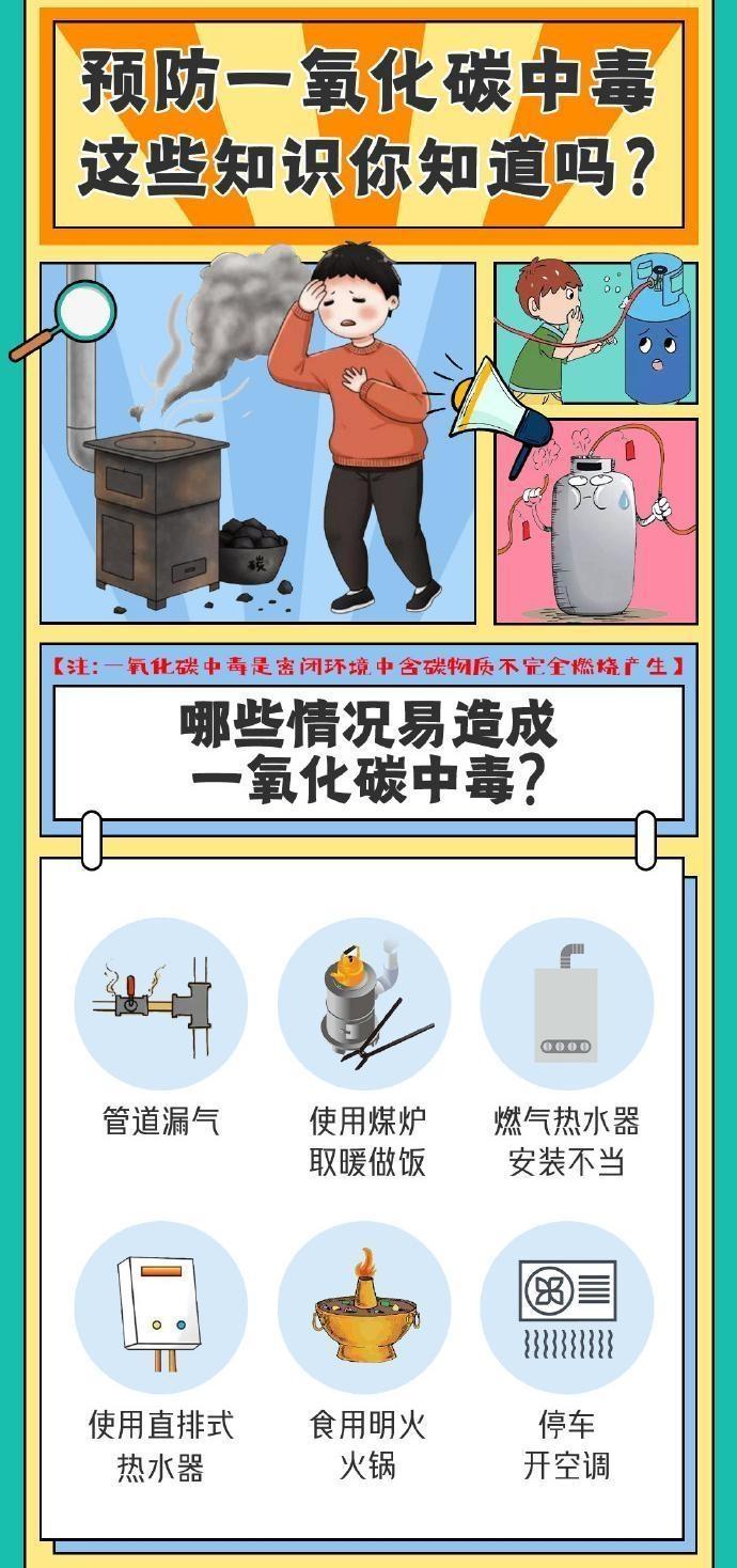 【海報(bào)】預(yù)防一氧化碳中毒，這些知識(shí)點(diǎn)請(qǐng)知曉！