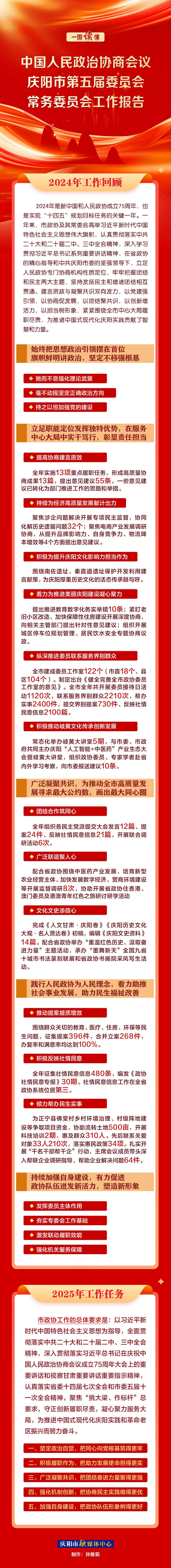 劃重點(diǎn)！政協(xié)慶陽(yáng)市第五屆委員會(huì)常務(wù)委員會(huì)工作報(bào)告一圖速覽
