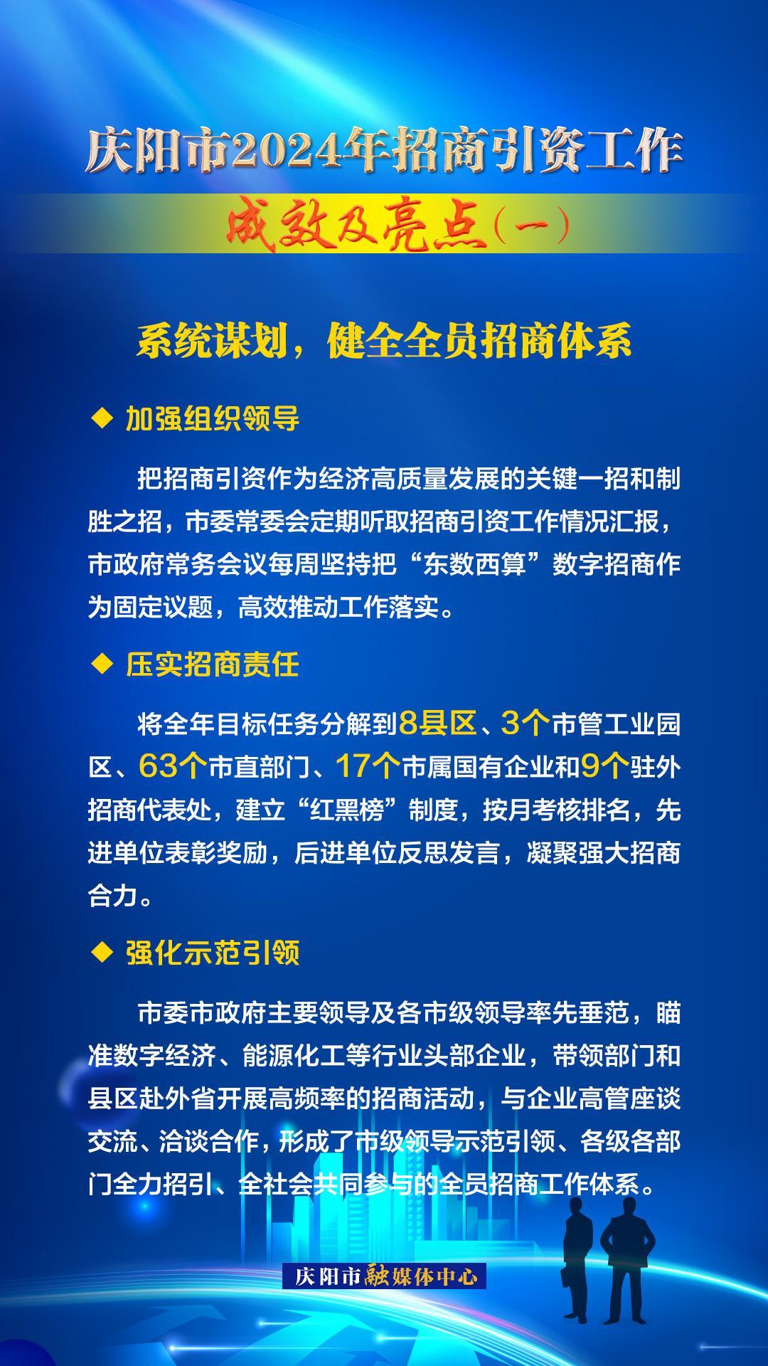 系統(tǒng)謀劃，健全全員招商體系——慶陽市2024年招商引資工作成效及亮點（一）