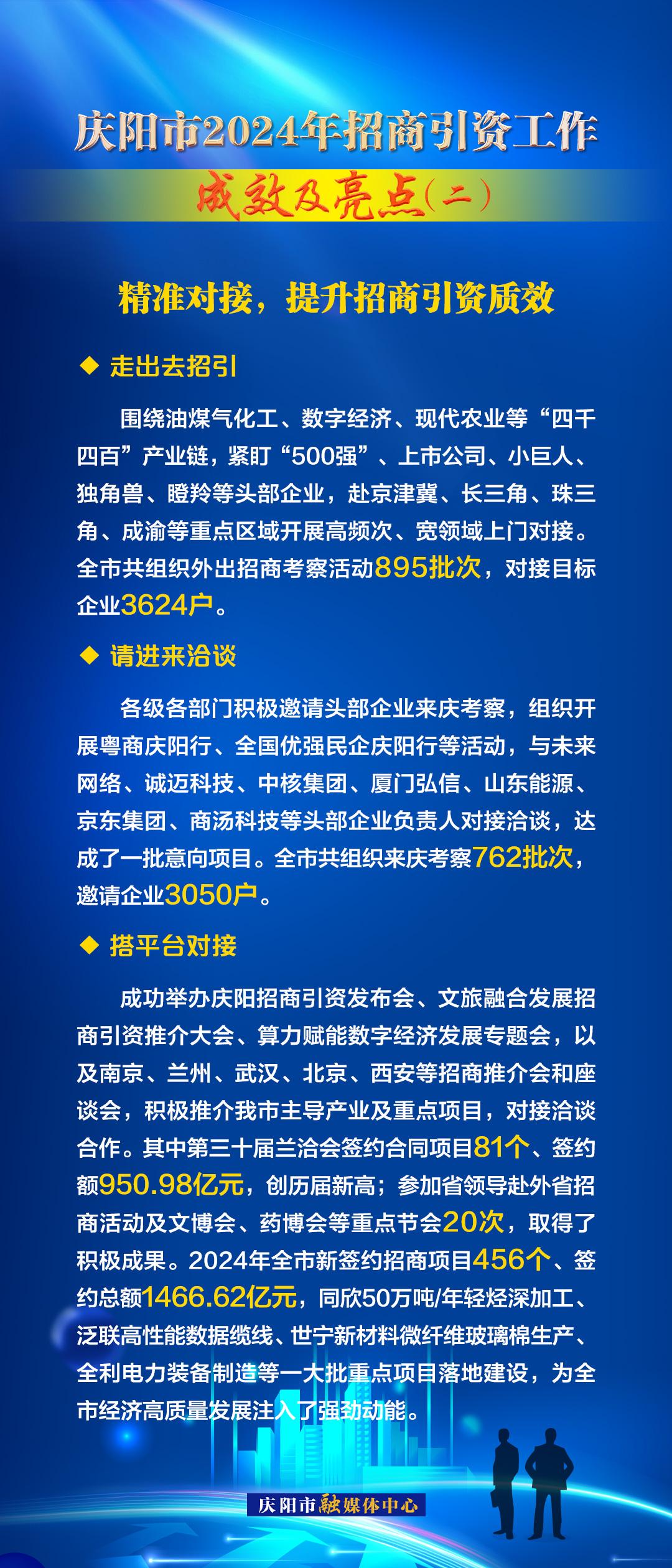 精準(zhǔn)對接，提升招商引資質(zhì)效——慶陽市2024年招商引資工作成效及亮點（二）