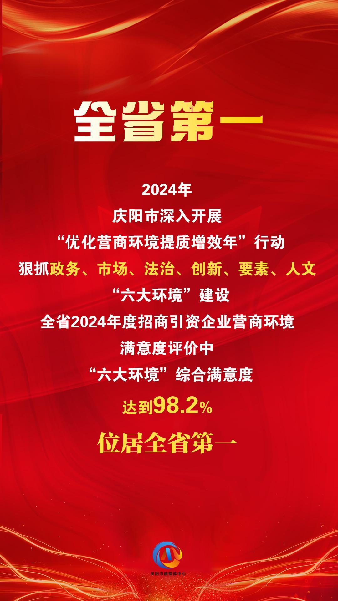 【微海報(bào)】“六大環(huán)境”綜合滿意度評(píng)價(jià)，慶陽(yáng)位居全省第一！
