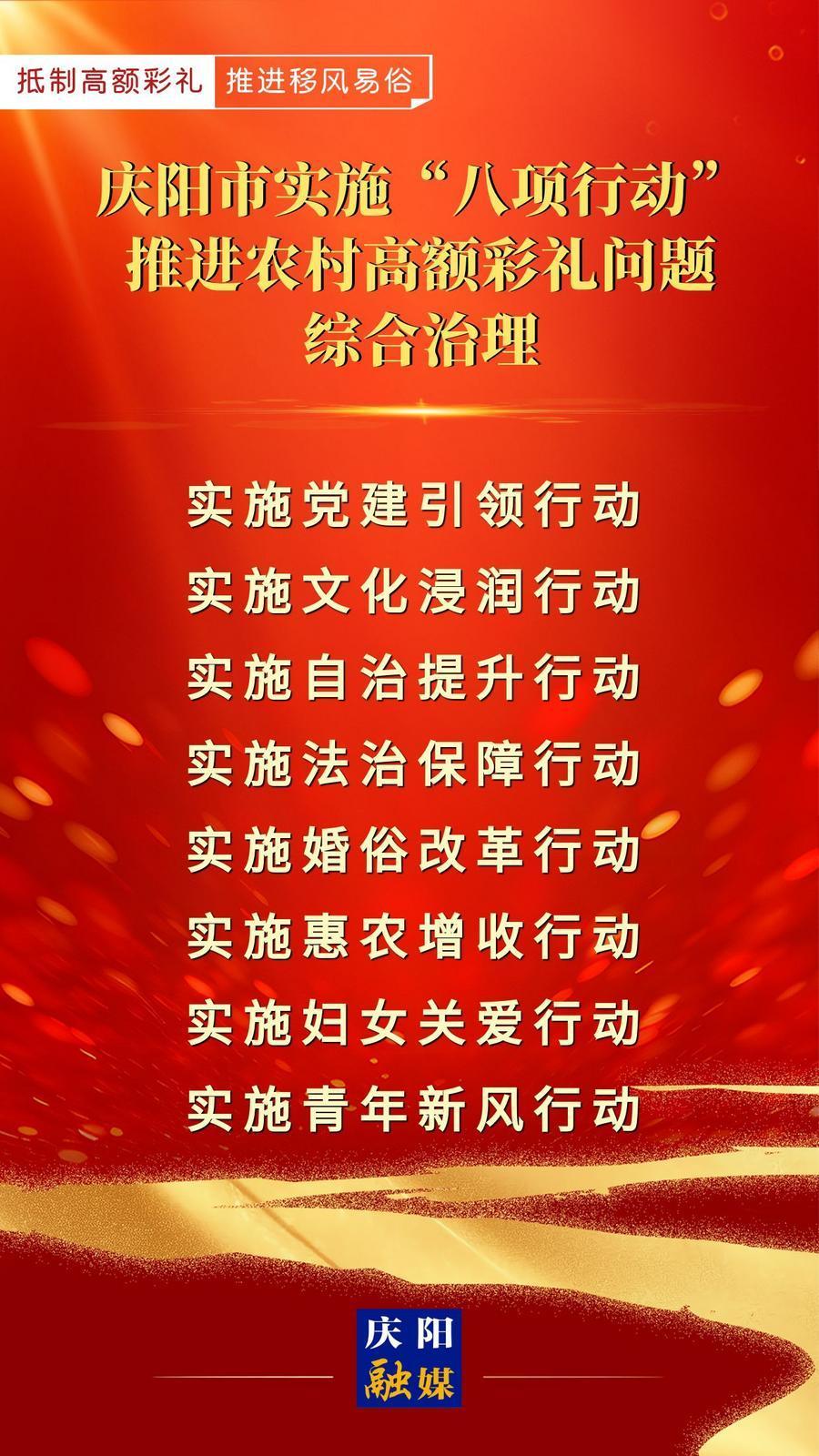【微海報(bào)】慶陽(yáng)市實(shí)施“八項(xiàng)行動(dòng)”推進(jìn)農(nóng)村高額彩禮問(wèn)題綜合治理