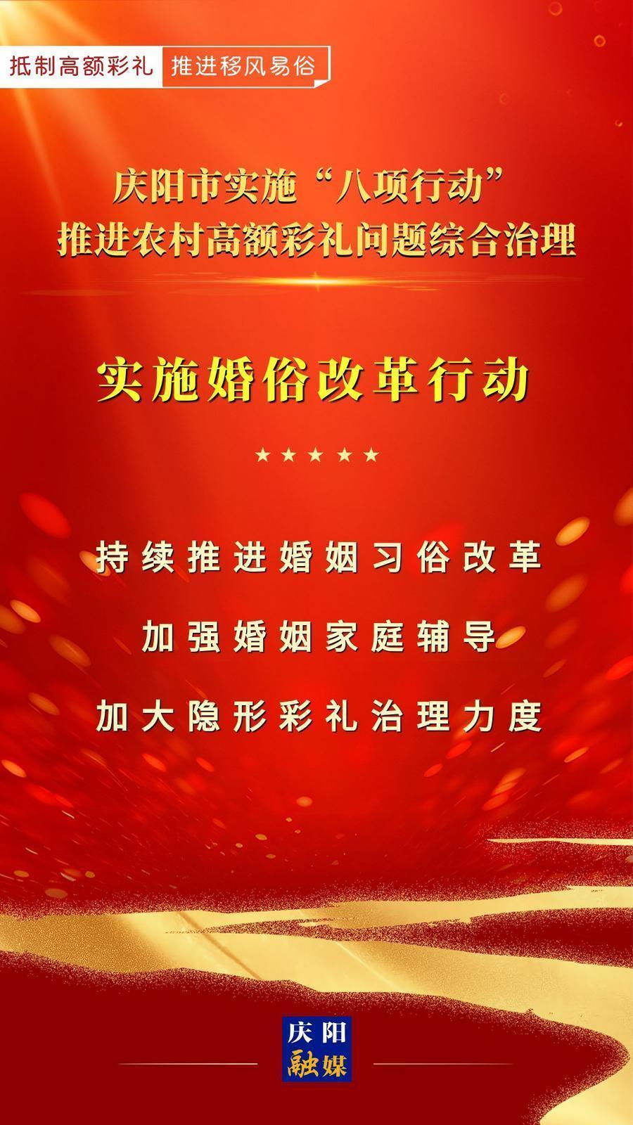 【微海報(bào)】慶陽市實(shí)施“八項(xiàng)行動(dòng)”推進(jìn)農(nóng)村高額彩禮問題綜合治理｜實(shí)施婚俗改革行動(dòng)