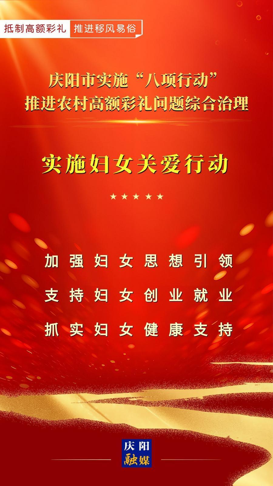 【微海報(bào)】慶陽市實(shí)施“八項(xiàng)行動(dòng)”推進(jìn)農(nóng)村高額彩禮問題綜合治理｜實(shí)施婦女關(guān)愛行動(dòng)
