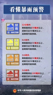 我們一起學習這些應(yīng)急科普安全知識，為生命安全保駕護航！